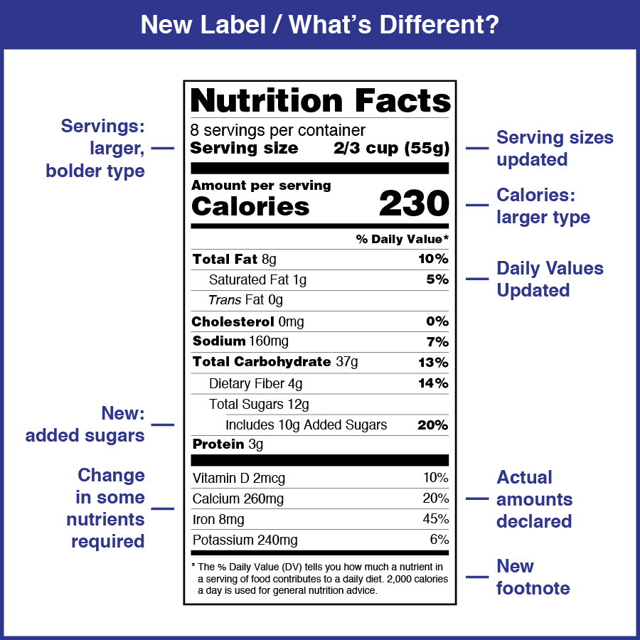 Food Label Review Fda Services